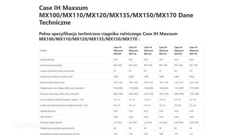 κινητήρας Case IH IH Maxxum MX 100