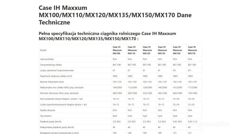 κινητήρας Case IH IH Maxxum MX 150